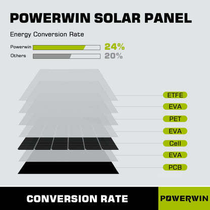 US POWERWIN Foldable Solar Panel PWS110*3 Pack 330W