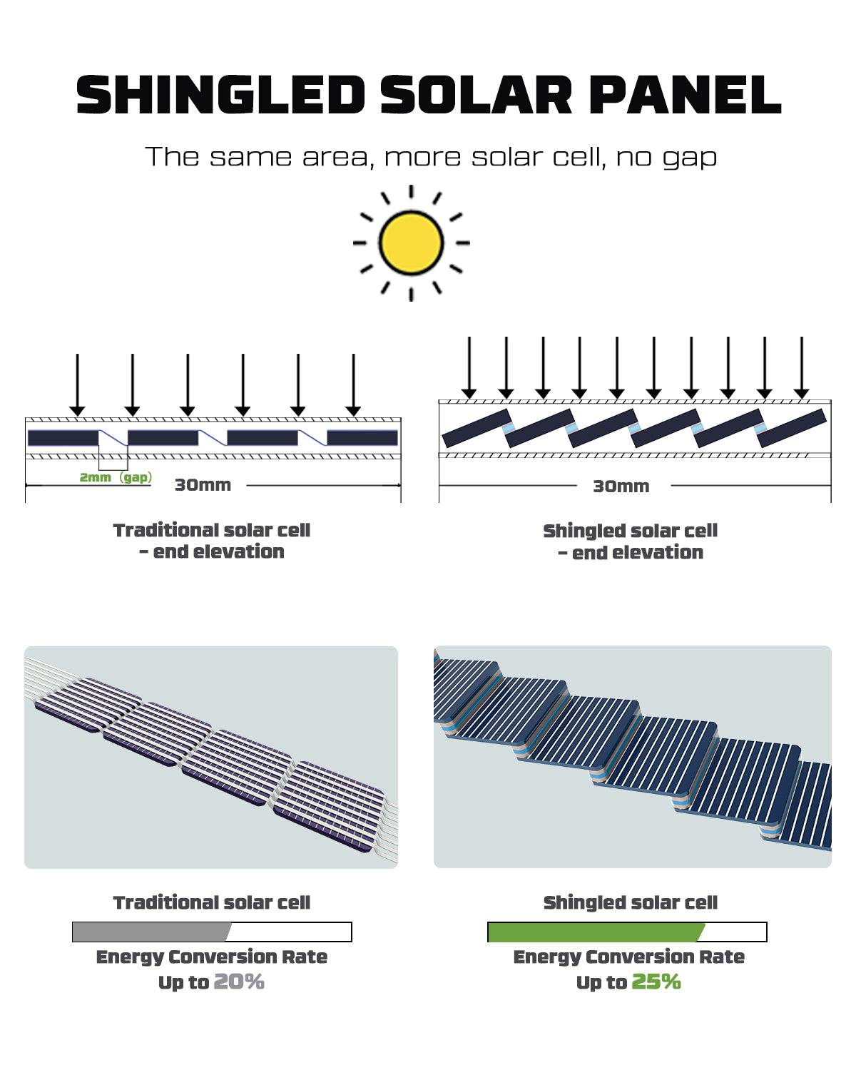 US POWERWIN Foldable Solar Panel PWS100 3 Pack 300W