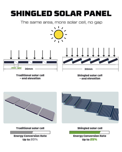 US POWERWIN Foldable Solar Panel PWS100 3 Pack 300W